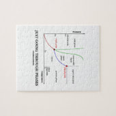 Puzzle Passer Les Phases La Chimie De L'Eau (Horizontal)