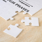 Puzzle Passer Les Phases La Chimie De L'Eau (Côté)