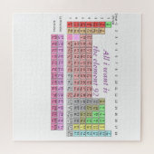 Puzzle Professeur de Chimie - Tableau Périodique Professe (Horizontal)