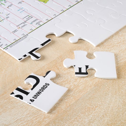 Puzzle Purist temps standard à l'intérieur (Time Zones Wo (Côté)