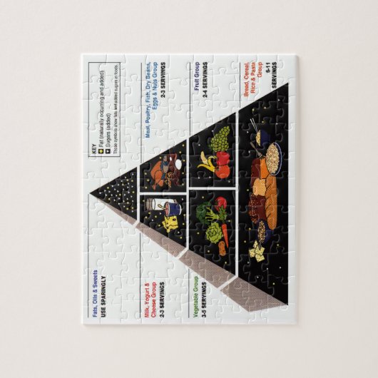 Puzzle Pyramide alimentaire (Vertical)