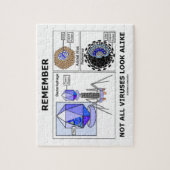 Puzzle Rappelez-vous non toute la virologie identique de (Vertical)