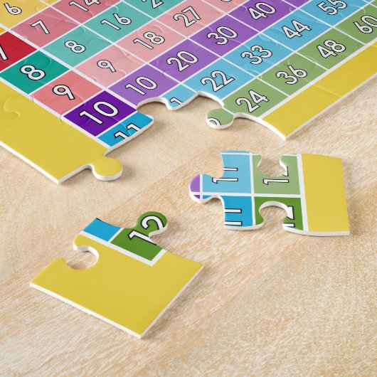 Puzzle Tableau de multiplication pour les enseignants et  (Côté)