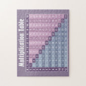 Puzzle Tableau de multiplication pour les étudiants - ble (Vertical)