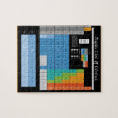 Puzzle Tableau périodique de maths (Horizontal)