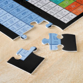 Puzzle Tableau périodique de maths (Côté)