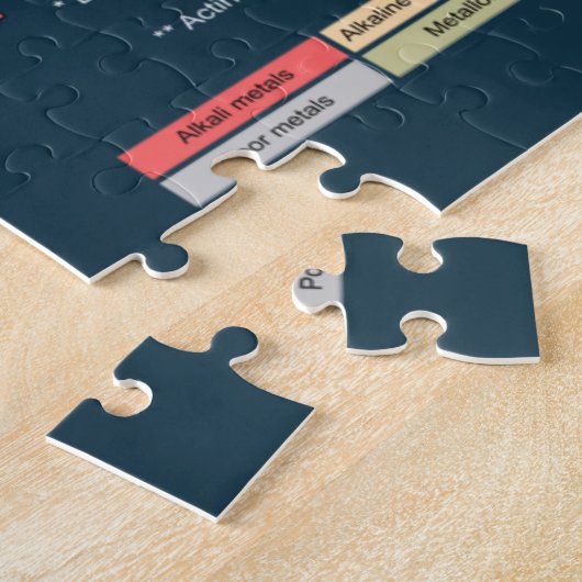 Puzzle Tableau périodique des éléments (Côté)