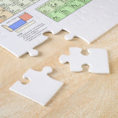 Puzzle Tableau périodique des éléments (Côté)