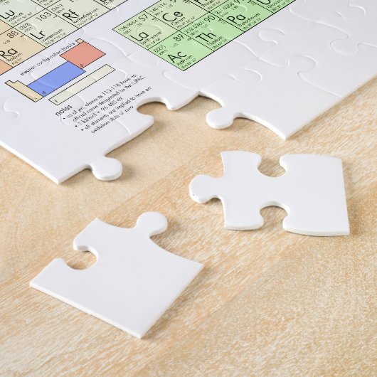 Puzzle Tableau périodique des éléments (Côté)