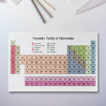 Puzzle Tableau périodique des éléments en Blanc<br><div class="desc">Ce puzzle avec le Tableau Périodique des Éléments en couleurs pastel et ses 118 éléments pourrait être un cadeau parfait pour un amoureux du puzzle ou pour un professeur de sciences ou de chimie !</div>