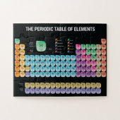 Puzzle Tableau périodique des éléments lancer l'oreiller (Horizontal)