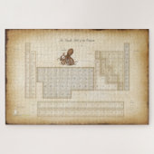 Puzzle Tableau périodique des éléments Steampunk (Horizontal)