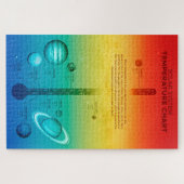 Puzzle Température chaude froide du système solaire de la (Horizontal)