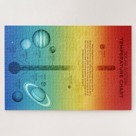 Puzzle Température chaude froide du système solaire de la (Horizontal)