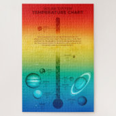 Puzzle Température chaude froide du système solaire de la (Vertical)