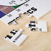 Puzzle Think Probabilities Not Possibilities Statistics (Côté)