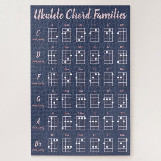 Puzzle Ukulele Chord Families Marine & Blush Référence (Vertical)