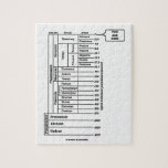 Puzzle Vous êtes ici (l'histoire de la terre géologique<br><div class="desc">Savez-vous où vous êtes dans le temps géologique ? Si vous êtes un fan de l'histoire de la terre et pensez en termes d'éons, époques, et périodes, vous apprécierez quelconque d'entre ces cadeaux géologiques tordus d'âge comportant la chronologie de la terre, avec l'exigence "que vous ici" indiquez le présent. Cadeaux...</div>