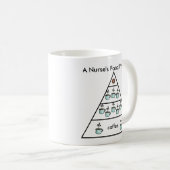 Pyramide alimentaire à café d'une infirmière - Mug (Devant droit)