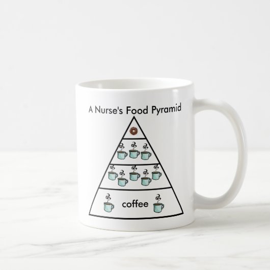 Pyramide alimentaire à café d'une infirmière - Mug (Droite)