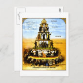 Pyramide van het kapitalistische systeem (antikapi briefkaart (Voorkant / Achterkant)