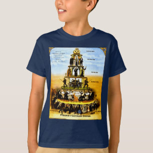 Pyramide van het kapitalistische systeem (antikapi t-shirt