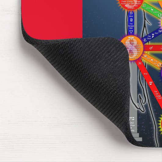 Qabalistic Tree of Life Diagram Grafiek Kabbalah Muismat (Hoek)