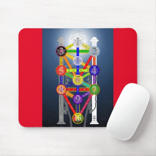 Qabalistic Tree of Life Diagram Grafiek Kabbalah Muismat (Met muis)