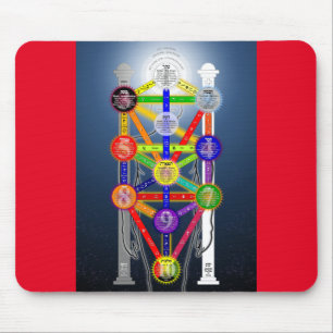 Qabalistic Tree of Life Diagram Grafiek Kabbalah Muismat