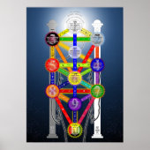 Qabalistic Tree of Life Diagram Grafiek Kabbalah Poster (Voorkant)