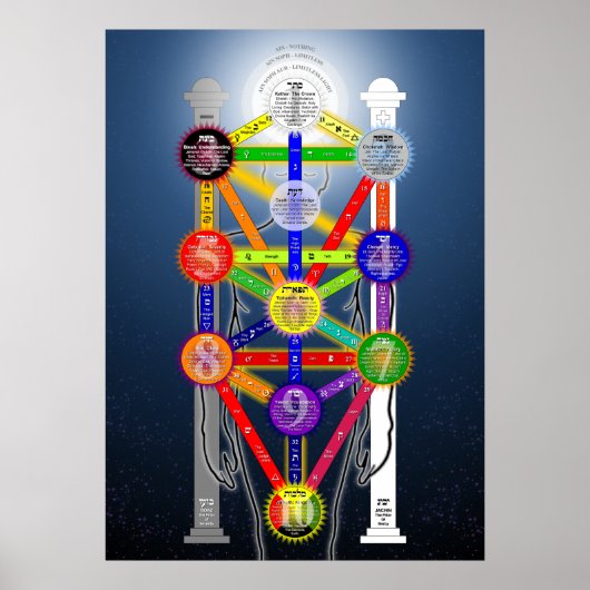 Qabalistic Tree of Life Diagram Grafiek Kabbalah Poster (Voorkant)