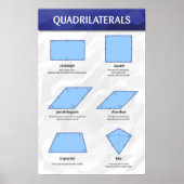 Quadrilaterals Poster (Voorkant)