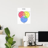 Quand Diagramme : affiches (Bureau à domicile)