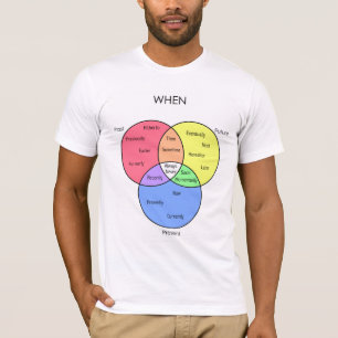 Quand diagramme : T-shirts