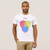 Quand diagramme : T-shirts (Devant entier)