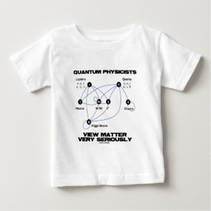 Quantum Physicists Uitzicht Matter Zeer serieus