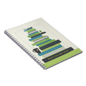 Quel est ton prochain livre ? (Côté Droit)