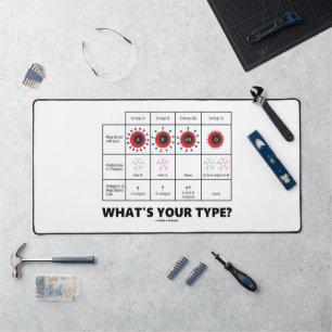 Quel est ton type ? Groupes de cellules sanguines