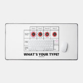 Quel est ton type ? Groupes de cellules sanguines (Clavier et souris)