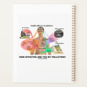 Quel Est Votre Impact Sur La Pollution ? Physiolog (Dos)