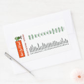 Quel est votre nom d'elfe ? Autocollants (Enveloppe)