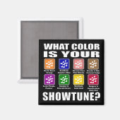Quelle couleur/quel aimant afficher (Recto/Verso)