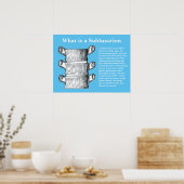 Qu'est-ce qu'une affiche de subbluxe chiropratique (Cuisine)