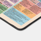 Quick - Stardew Valley Aperçu rapide Guide de jeu (Coin)