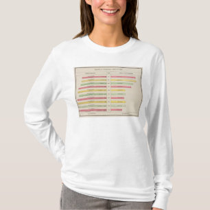 QuickSilver Production, 1880-1889 T-shirt