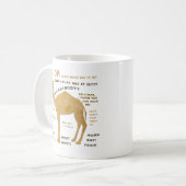 Raad eens welke dag het is? HUMP DAG!!! HOUT! Koffiemok (Voorkant links)