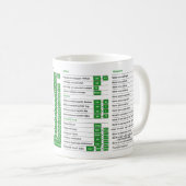 Raccourcis Excel tasse Raccourcis Excel Nerd Cheat (Devant droit)
