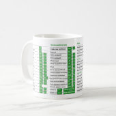 Raccourcis Excel tasse Raccourcis Excel Nerd Cheat (Devant gauche)