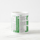 Raccourcis Excel tasse Raccourcis Excel Nerd Cheat (Centre)