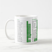 Raccourcis Excel tasse Raccourcis Excel Nerd Cheat (Gauche)